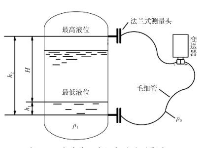 双法兰差压液位变送器测量原理