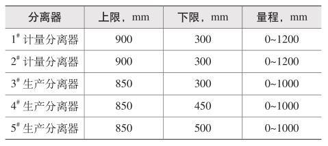 9 # 集气站分离器排污上下限参数设置