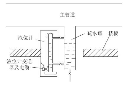 穿越楼板安装的疏水罐丝瓜视频黄色APP在线观看（优化前）