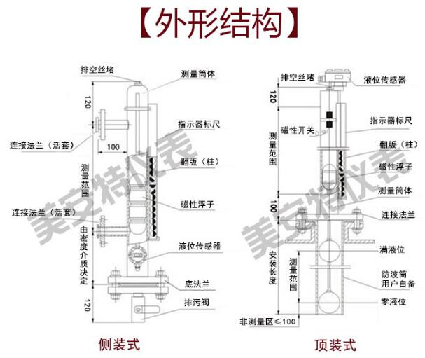 磁性浮子丝瓜视频黄色APP在线观看