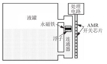 丝瓜视频黄色APP在线观看结构及工作原理示意图