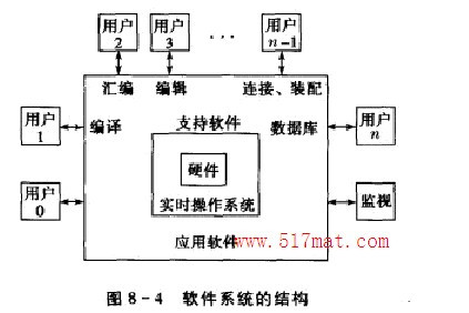 软件系统的结构