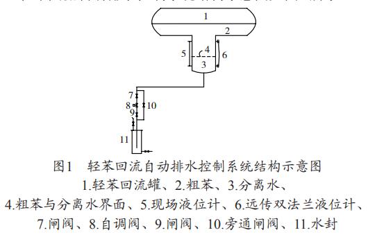 轻苯回流自动排水控制系统结构示意图