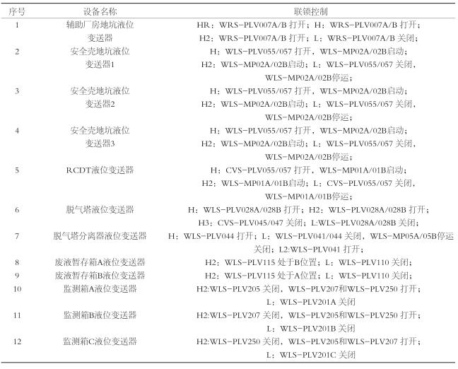 西门子超声波丝瓜视频黄色APP在线观看联锁控制清单