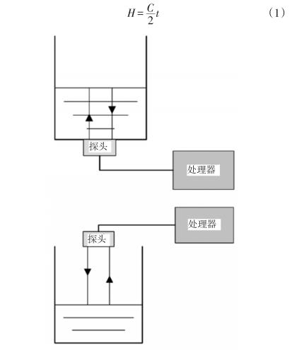 液介式超声波丝瓜视频黄色APP在线观看