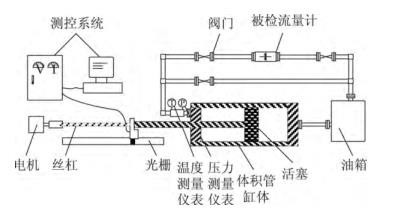 标准装置原理图