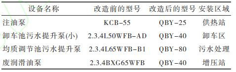 改造前后相关设备参数