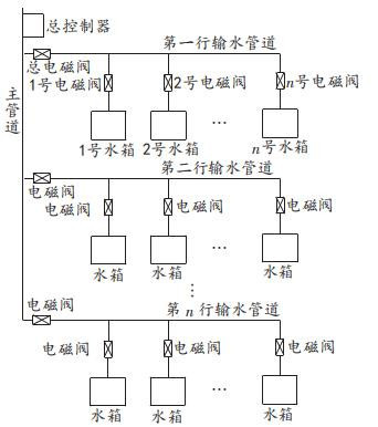 果园浇灌系统结构图