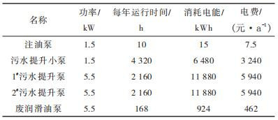 隔膜泵改造前能量消耗