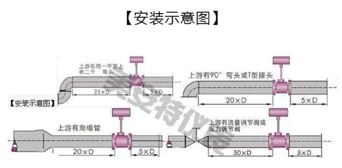 蒸汽涡街流量计安装示意图.jpg