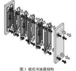 板式冷油器结构