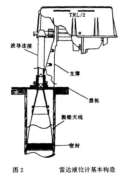 丝瓜黄色视频APP基本构造