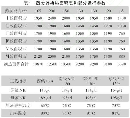  蒸发器换热面积表和部分运行参数