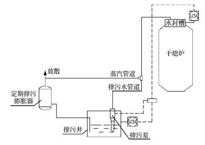 干熄焦锅炉排污水再利用工艺流程图