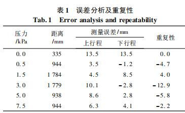 误差分析及重复性