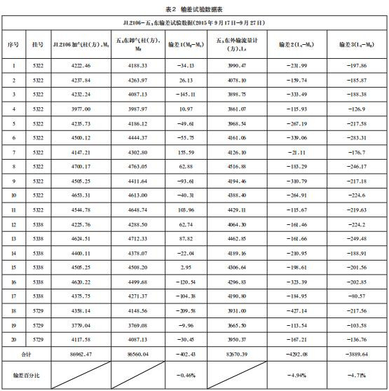 表2 输差试验数据表