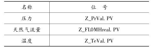 天然气计量主画面参数与