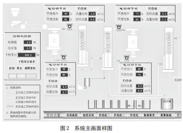 系统主画面样图