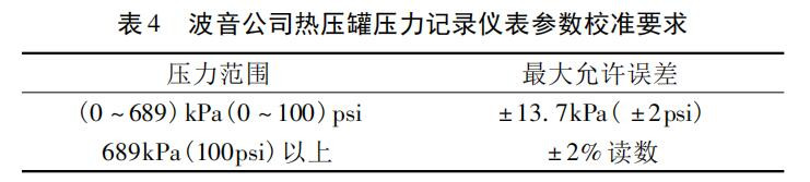 表 4 波音公司热压罐压力记录仪表参数校准要求