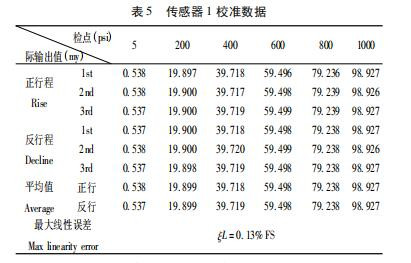 表 5 传感器 1 校准数据