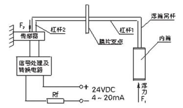 浮筒丝瓜视频黄色APP在线观看测量原理图