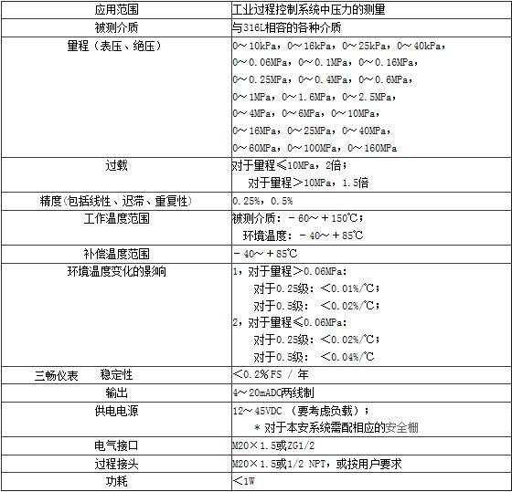 气体压力传感器的规格参数