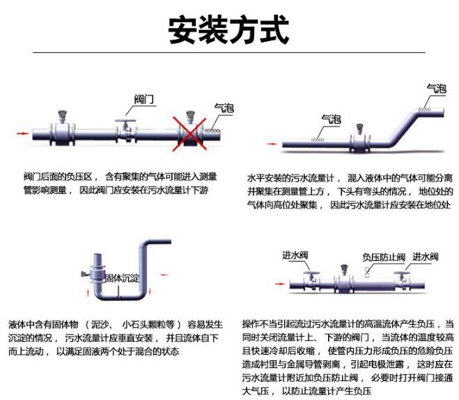 自来水流量计安装