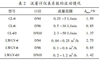 流量计仪表系数的波动情况