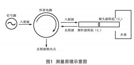 测量原理示意图