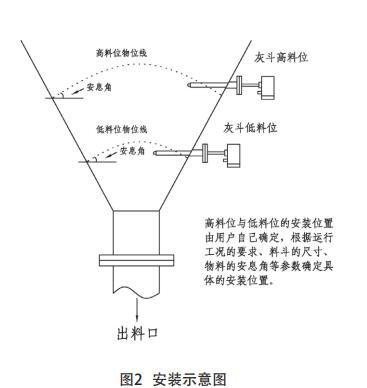 安装示意图