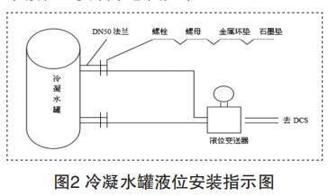 冷凝水罐液位安装指示图