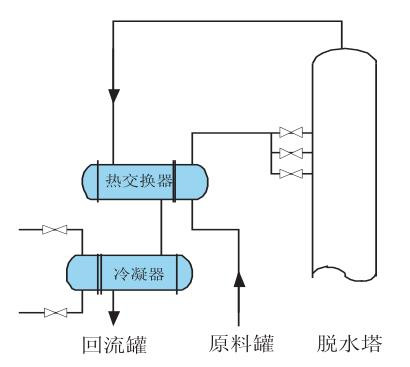 脱水塔进料预热器壳程内自聚物