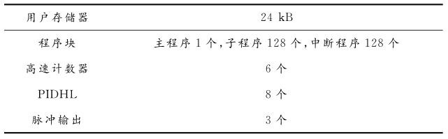 ＣＰＵ　ＳＴ４０ 主要参数