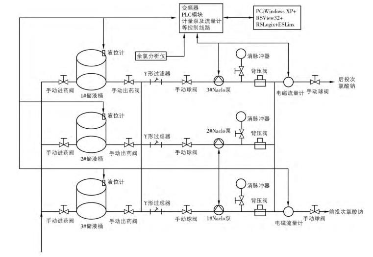 投次氯酸钠自控系统图