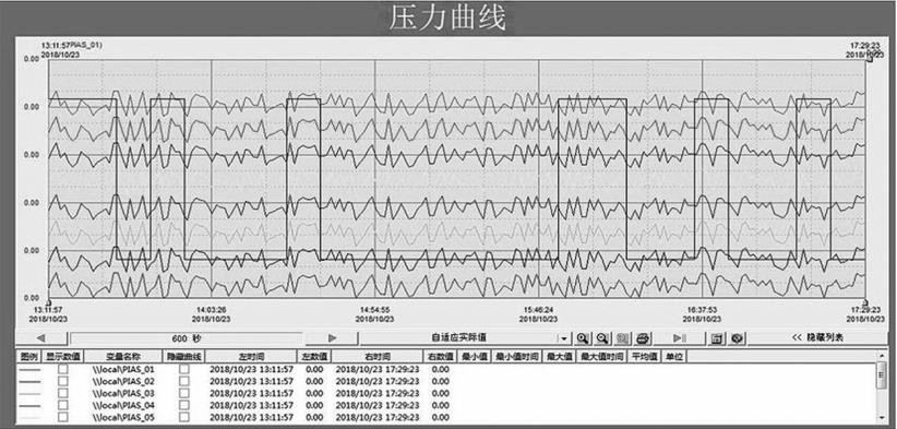 历史趋势曲线