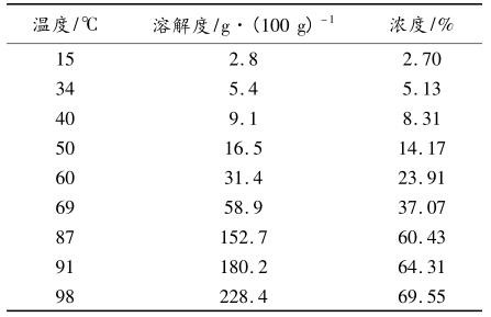 己二酸在水中的溶解度