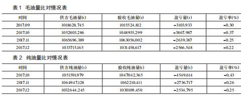 毛油量比对情况表